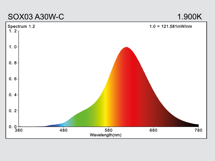 hauber & graf gmbh - kompetenz in licht: SOX03-A30W-E27-719-BCT